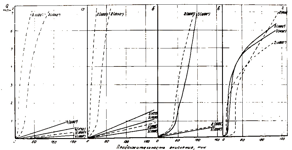   1810 